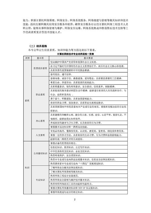 2021级专业人才培养方案 计算机网络技术