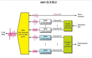 2019 8 19 2019 8 22 第二章 物理层