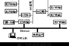 基于计算机网络的智能可视对讲监控系统设计