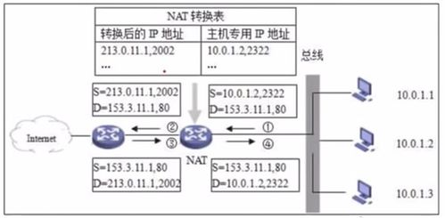 计算机三级网络技术知识点总结