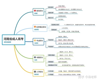 成人高考选择计算机应用技术还是计算机网络技术?