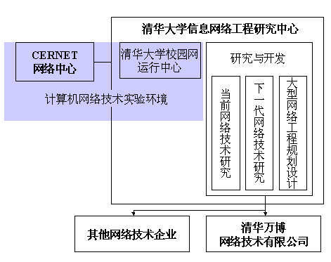 清华大学信息网络工程研究中心